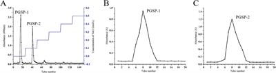 Isolation, structural characterization, and hypoglycemic activity of polysaccharides from the stems of Panax ginseng C. A. Meyer